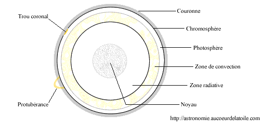 structure